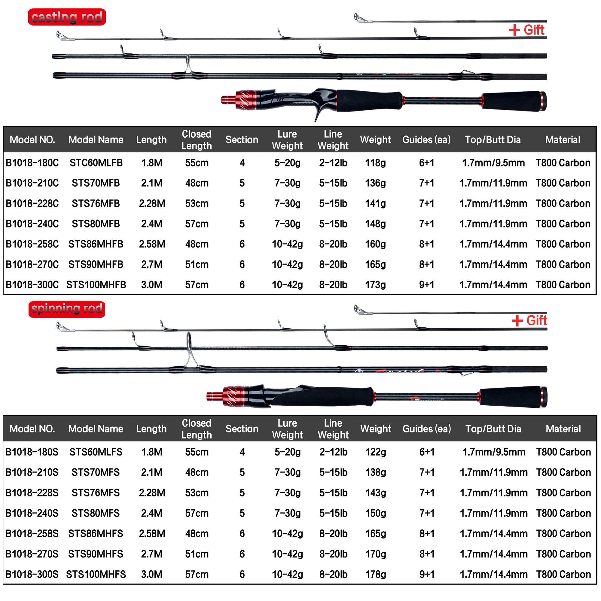 BIUTIFU-Leurre de pêche en car - Fishing Rod Ice avis et prix