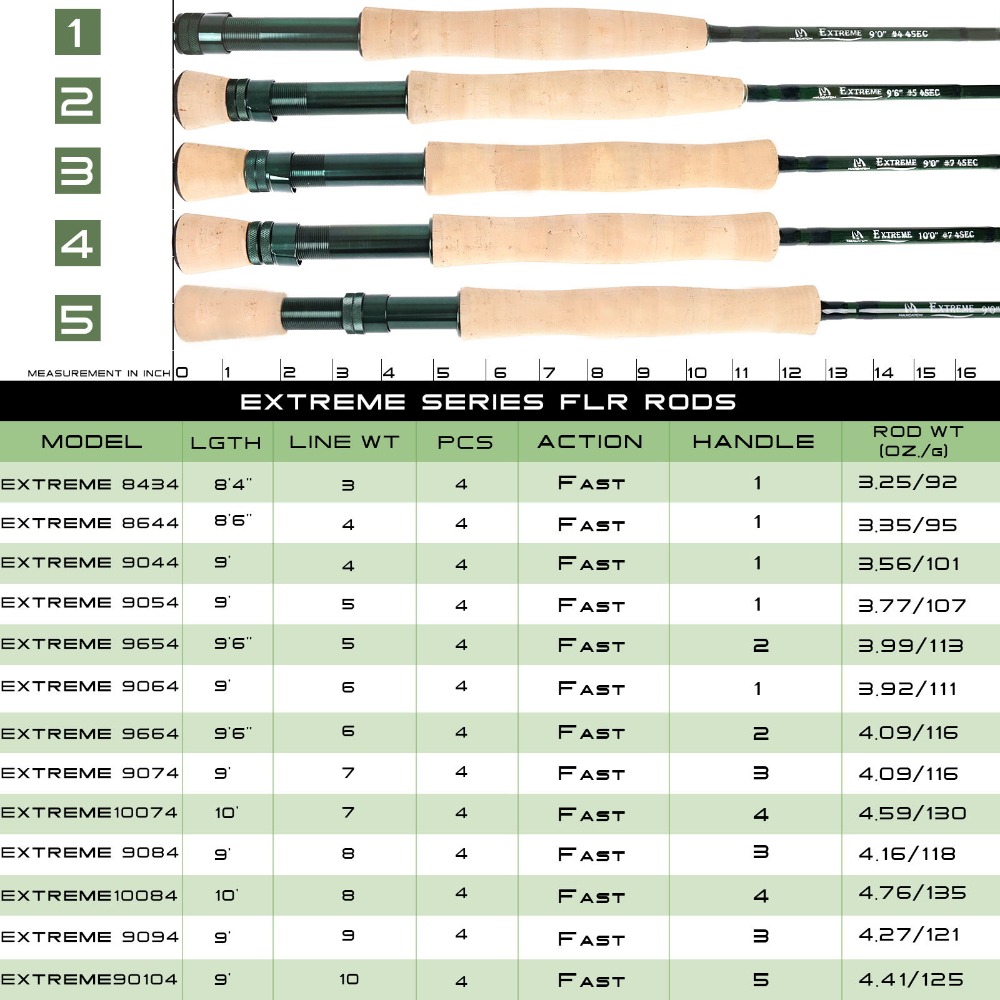 Canne à pêche à la mouche extr - Fishing Rod Ice avis et prix