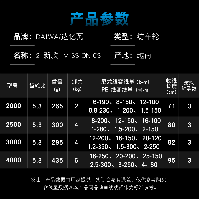 DAIWA moulinet de pêche MISSIO - Abu Garcia Reel Max avis et prix