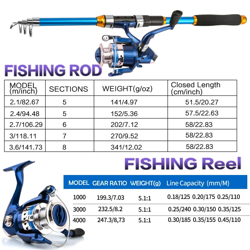 Ensemble de canne à pêche téle - Fishing Rod Combo avis et prix